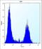 Tropomyosin 4 antibody, LS-B13767, Lifespan Biosciences, Flow Cytometry image 