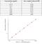 Beta-1,4-Galactosyltransferase 1 antibody, KIT11220, Sino Biological, Enzyme Linked Immunosorbent Assay image 