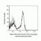 CD27 Molecule antibody, Q10065, Invitrogen Antibodies, Flow Cytometry image 