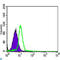 C-Terminal Src Kinase antibody, LS-C812554, Lifespan Biosciences, Flow Cytometry image 