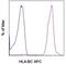 HLA class I histocompatibility antigen, B-8 alpha chain antibody, 17-5935-41, Invitrogen Antibodies, Flow Cytometry image 