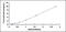 Regenerating Family Member 4 antibody, MBS2023191, MyBioSource, Enzyme Linked Immunosorbent Assay image 