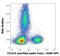 Killer Cell Lectin Like Receptor K1 antibody, M00661, Boster Biological Technology, Flow Cytometry image 