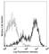 Inducible T Cell Costimulator antibody, 107706, BioLegend, Flow Cytometry image 