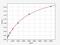 Interstitial collagenase A antibody, EM1213, FineTest, Enzyme Linked Immunosorbent Assay image 