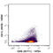 CD11C antibody, 117341, BioLegend, Flow Cytometry image 