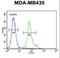 ER Membrane Protein Complex Subunit 3 antibody, LS-C161926, Lifespan Biosciences, Flow Cytometry image 