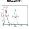 Guanine nucleotide-binding protein-like 3-like protein antibody, abx026054, Abbexa, Flow Cytometry image 