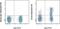 C-X-C Motif Chemokine Receptor 3 antibody, 13-1839-82, Invitrogen Antibodies, Flow Cytometry image 