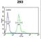 DEAD-Box Helicase 23 antibody, LS-C167331, Lifespan Biosciences, Flow Cytometry image 