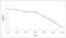 RAP1 GTPase Activating Protein antibody, orb101632, Biorbyt, Enzyme Linked Immunosorbent Assay image 