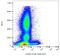 Tumor necrosis factor receptor superfamily member 13B antibody, GTX00535, GeneTex, Flow Cytometry image 