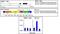 Fli-1 Proto-Oncogene, ETS Transcription Factor antibody, MA1-196, Invitrogen Antibodies, Chromatin Immunoprecipitation image 