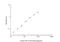 Neurofascin antibody, NBP2-80298, Novus Biologicals, Enzyme Linked Immunosorbent Assay image 