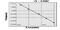 Transmembrane Protein 173 antibody, MBS7237945, MyBioSource, Enzyme Linked Immunosorbent Assay image 