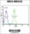 Butyrophilin Like 8 antibody, 61-754, ProSci, Flow Cytometry image 