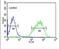 Histone Cluster 1 H2A Family Member M antibody, PA5-24822, Invitrogen Antibodies, Flow Cytometry image 