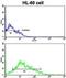 Protein lin-28 homolog B antibody, abx028366, Abbexa, Flow Cytometry image 