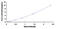 Glutamate-Cysteine Ligase Modifier Subunit antibody, MBS2020764, MyBioSource, Enzyme Linked Immunosorbent Assay image 