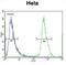 Nucleoporin 35 antibody, abx027067, Abbexa, Flow Cytometry image 