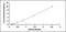 Vacuolar Protein Sorting 13 Homolog D antibody, MBS2025044, MyBioSource, Enzyme Linked Immunosorbent Assay image 