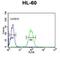 Nuclear Autoantigenic Sperm Protein antibody, abx032340, Abbexa, Flow Cytometry image 