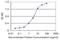 Solute Carrier Family 11 Member 2 antibody, H00004891-M01, Novus Biologicals, Enzyme Linked Immunosorbent Assay image 