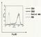 FceRIa antibody, MA1-4997, Invitrogen Antibodies, Flow Cytometry image 