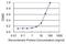 Tropomodulin 3 antibody, H00029766-M10, Novus Biologicals, Enzyme Linked Immunosorbent Assay image 