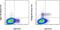 TOR antibody, 61-6981-80, Invitrogen Antibodies, Flow Cytometry image 