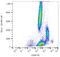 Solute Carrier Family 3 Member 2 antibody, GTX80023, GeneTex, Flow Cytometry image 