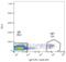 IgE antibody, LS-C45962, Lifespan Biosciences, Flow Cytometry image 