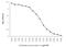 Insulin Receptor Substrate 1 antibody, GTX59709, GeneTex, Enzyme Linked Immunosorbent Assay image 