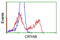 Crystallin Alpha B antibody, LS-C114670, Lifespan Biosciences, Flow Cytometry image 