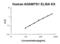 ADAM Metallopeptidase With Thrombospondin Type 1 Motif 1 antibody, EK1340, Boster Biological Technology, Enzyme Linked Immunosorbent Assay image 