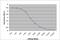 Alpha-2-Macroglobulin antibody, 5850-0004, Bio-Rad (formerly AbD Serotec) , Immunohistochemistry frozen image 