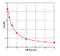 Cytochrome B-245 Beta Chain antibody, MBS7232989, MyBioSource, Enzyme Linked Immunosorbent Assay image 