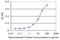 RB Transcriptional Corepressor Like 2 antibody, H00005934-M07, Novus Biologicals, Enzyme Linked Immunosorbent Assay image 