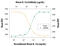 Interleukin 1 Receptor Antagonist antibody, AF-480-NA, R&D Systems, Neutralising image 