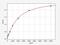 Peptidylprolyl Isomerase B antibody, EM0975, FineTest, Enzyme Linked Immunosorbent Assay image 