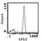 CD2 Molecule antibody, MA5-17489, Invitrogen Antibodies, Flow Cytometry image 