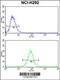 Dynamin 3 antibody, 63-661, ProSci, Flow Cytometry image 