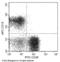 CD3 antibody, 10977-M001-F, Sino Biological, Flow Cytometry image 