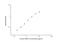 Neuropilin 2 antibody, NBP2-76764, Novus Biologicals, Enzyme Linked Immunosorbent Assay image 