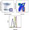 Thymocyte Selection Associated antibody, 12-5918-80, Invitrogen Antibodies, Flow Cytometry image 