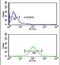 Cytosolic Iron-Sulfur Assembly Component 3 antibody, PA5-26824, Invitrogen Antibodies, Flow Cytometry image 