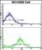 Vesicle Transport Through Interaction With T-SNAREs 1A antibody, PA5-49615, Invitrogen Antibodies, Flow Cytometry image 