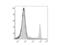 CD8 antibody, LS-C811119, Lifespan Biosciences, Flow Cytometry image 