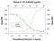 Interleukin 2 Receptor Subunit Gamma antibody, MA5-24286, Invitrogen Antibodies, Neutralising image 