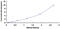 Transglutaminase 2 antibody, MBS2021031, MyBioSource, Enzyme Linked Immunosorbent Assay image 